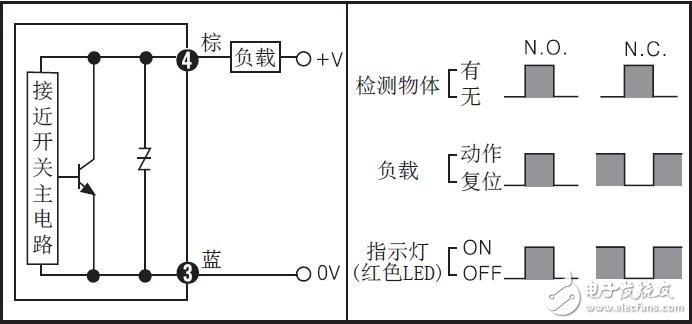 PRD/PRDW系列的遠(yuǎn)距離檢測(cè)接近開(kāi)關(guān)的連接及參數(shù)