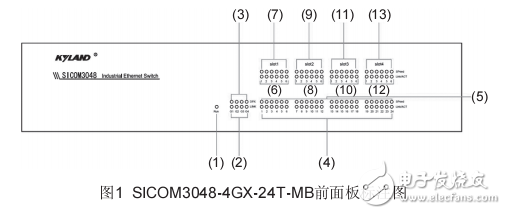 SICOM3048工業(yè)以太網(wǎng)交換機(jī)硬件安裝手冊
