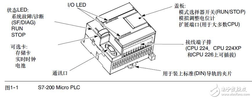 S7-200可編程序控制器的概念及特點(diǎn)