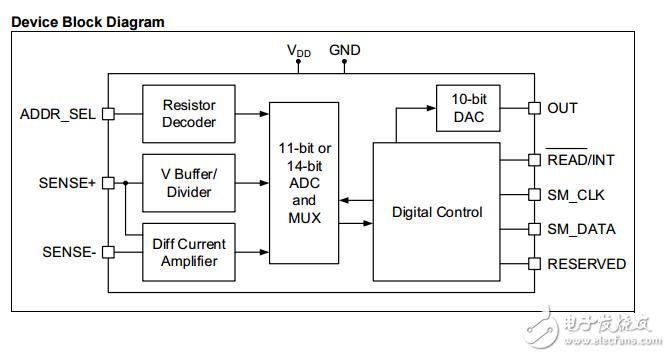 pac1921專(zhuān)用電源監(jiān)控和可配置的模擬輸出