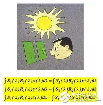 同色異譜的含義與原理及其光譜復(fù)現(xiàn)的介紹