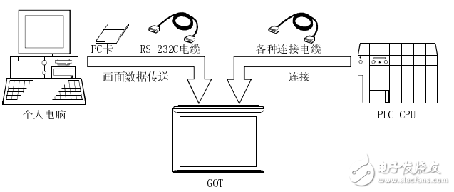 GOT900系列操作手冊(cè)