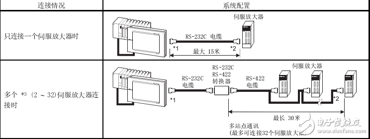GOT-A900系列操作手冊(擴(kuò)展功能)