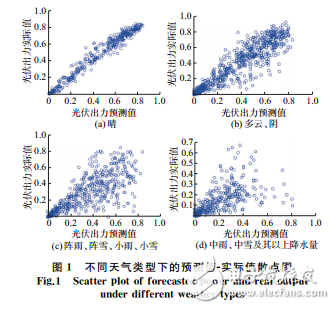 基于Copula理論的條件預(yù)測誤差分布與光伏發(fā)電出力的條件預(yù)測誤差概率分布估計方法介紹