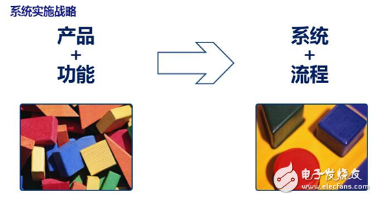 鄭紡機開啟PLM項目,勾勒未來藍(lán)圖