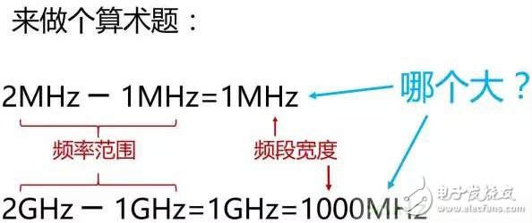 一個神奇的公式，秒懂5G與4G的區(qū)別