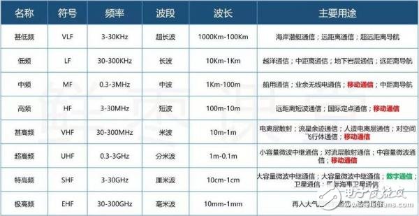 一個神奇的公式，秒懂5G與4G的區(qū)別