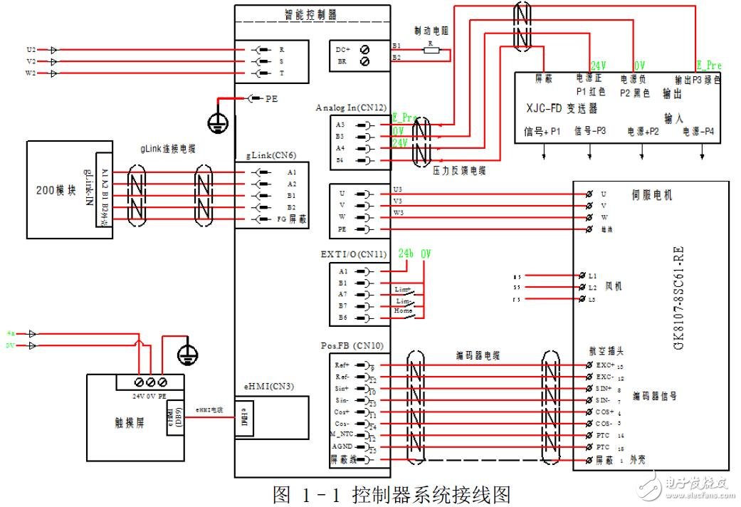 伺服壓力機(jī)電氣連接及軟件調(diào)試