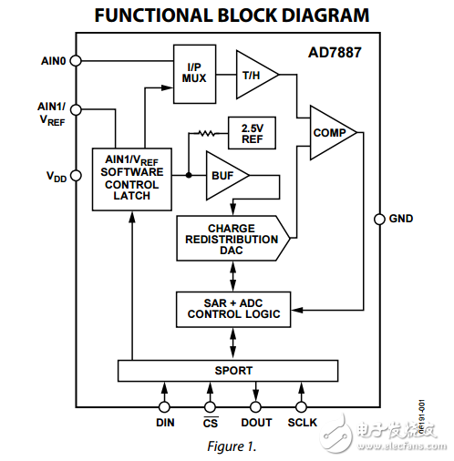 2.7V至5.25V微功耗雙通道125KSPS，8引腳12位模數(shù)轉(zhuǎn)換器AD7887數(shù)據(jù)表