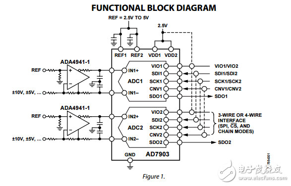 雙差16位1MSPS模數(shù)轉(zhuǎn)換器12兆瓦脈沖星在QSOP，ad7903數(shù)據(jù)表