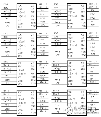 NAND FALSH的原理及應(yīng)用介紹