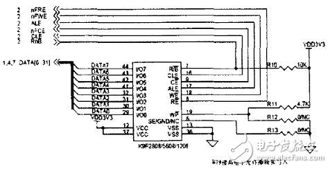 Nand-flash存儲器工作原理及其操作實(shí)例（以K9F1208UOB為例）