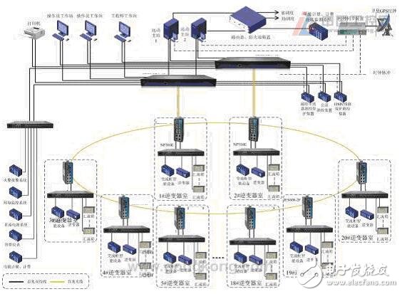 VLT? HVAC Drive安裝及設置