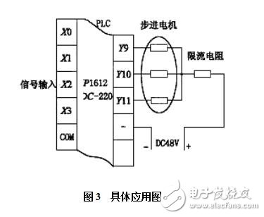 一種用PLC直接控制步進(jìn)電機(jī)的方法