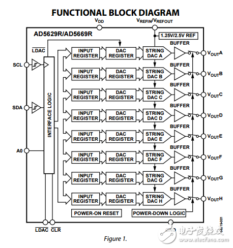 八進制的12/16位I2C密集DAC 5PPMC芯片參考ad5629r/ad5669r數(shù)據(jù)表