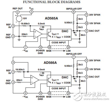 高速12位單片D/A轉換器AD565A數(shù)據(jù)表