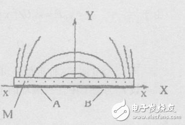 基于單片式電容傳感器的動態(tài)測厚技術(shù)