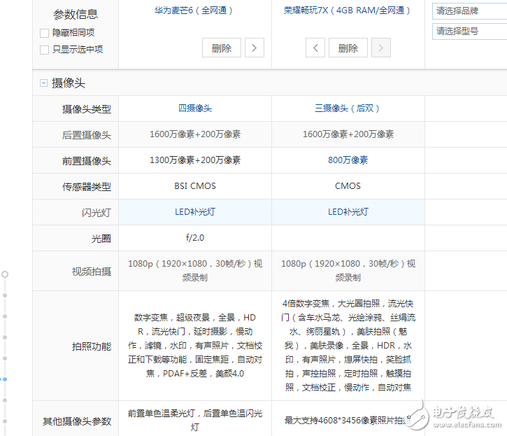 榮耀暢玩7X和華為麥芒6區(qū)別對(duì)比評(píng)測(cè)