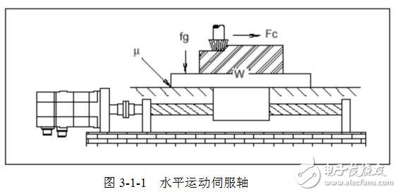 FANUC伺服電動機(jī)的型號和規(guī)格