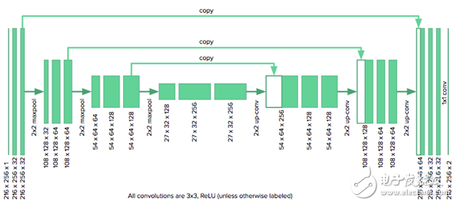 深度學習如何進行MRI圖像右心室分割
