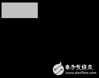 存儲(chǔ)保護(hù)單元MPU分析
