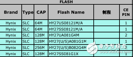 安國(guó)主控支持閃存列表