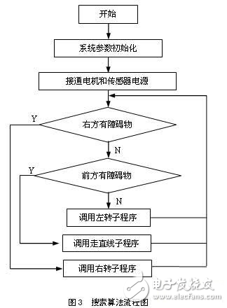 AT89S52嵌入式智能機器人設(shè)計方案探究