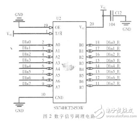 STM32單片機(jī)的火控系統(tǒng)信號(hào)采集測試剖析