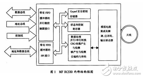 MFRC530主要特點(diǎn)及其在非接觸式高集成度IC卡讀寫模塊中的應(yīng)用