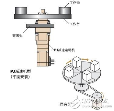 基于NX系列AC伺服電動機(jī)系統(tǒng)構(gòu)成及型號