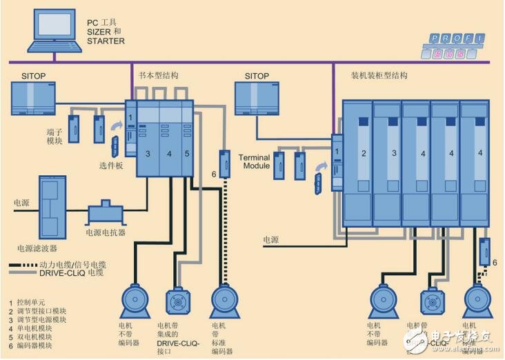 SINAMICS S120風(fēng)冷式裝機(jī)裝柜型功率單元電機(jī)模塊