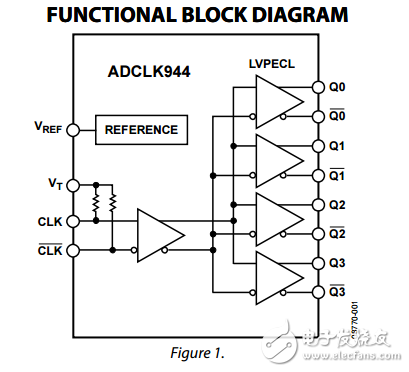 2.5V或3.3V輸出時鐘4 LVPECL扇出緩沖器adclk944數(shù)據(jù)表