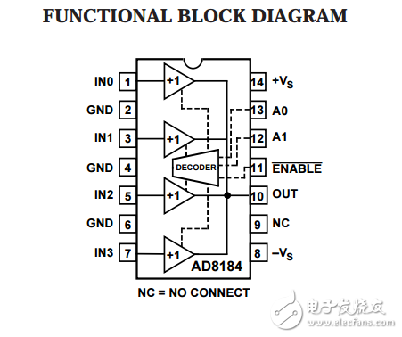 700兆赫5毫安4:1視頻多路復用器AD8184數(shù)據(jù)表