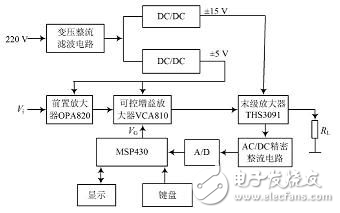 MSP430直流寬帶放大器設計方案