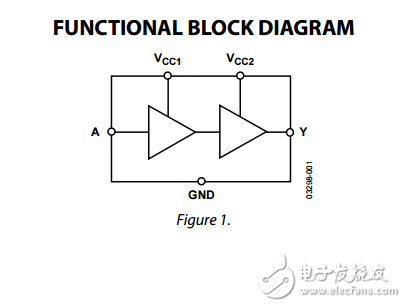 1.65V至3.6V，SOT-23封裝的單通道電平轉(zhuǎn)換器adg3231數(shù)據(jù)表