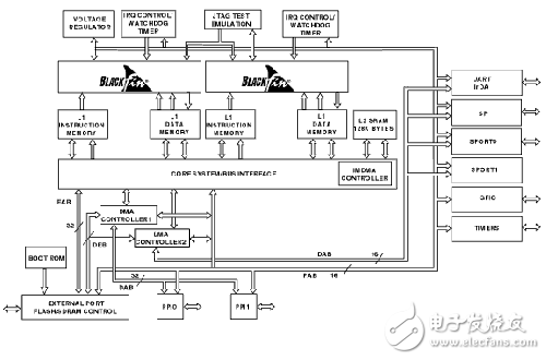 DSP技術(shù)熱點應用的五大競爭優(yōu)勢
