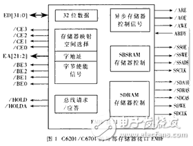 基于C6201/C6701 DSP芯片開發(fā)嵌入式并行圖像處理實(shí)時(shí)系統(tǒng)