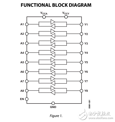 低電壓1.15V至5.5V，8通道雙向邏輯電平轉(zhuǎn)換器ADG3300數(shù)據(jù)表