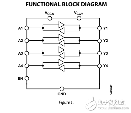 低電壓1.15V至5.5V，4通道雙向邏輯電平轉(zhuǎn)換器adg3304數(shù)據(jù)表