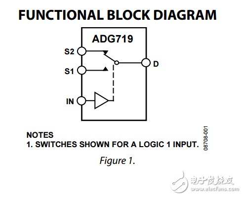 CMOS 1.8V至5.5V，2.5Ω2:1多路復(fù)用器/開關(guān)SOT-23的adg719數(shù)據(jù)表