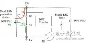 深度剖析開短路測(cè)試原理