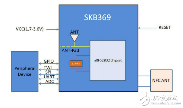 經(jīng)驗分享：藍牙模塊數(shù)據(jù)通信接口知多少？