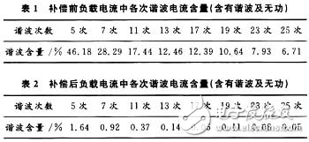 基于DSP的并聯(lián)型電力有源濾波器的設(shè)計