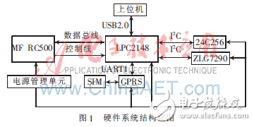 基于μC/OS-Ⅱ的無線RFID讀寫器的設(shè)計(jì)方案