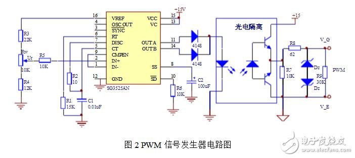 PWM信號是什么信號，SG3525集成芯片構(gòu)成PWM發(fā)生器電路詳解
