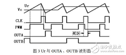 PWM信號是什么信號，SG3525集成芯片構(gòu)成PWM發(fā)生器電路詳解
