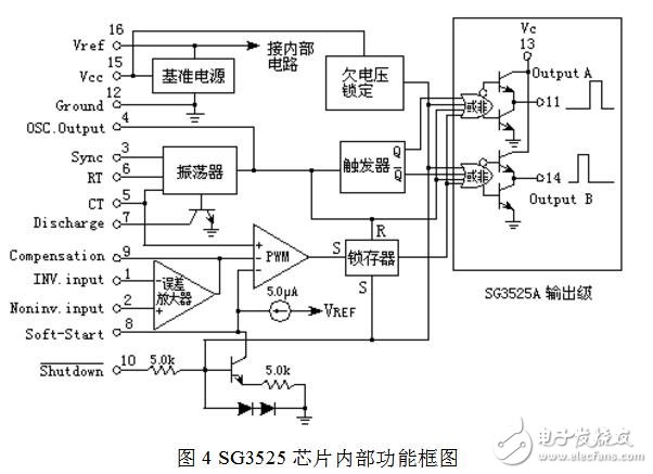 PWM信號是什么信號，SG3525集成芯片構(gòu)成PWM發(fā)生器電路詳解