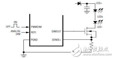 pwm調(diào)光，如何實(shí)現(xiàn)PWM調(diào)光