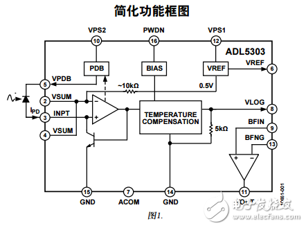 ADL5303中文資料數(shù)據(jù)手冊PDF免費下載(低成本對數(shù)轉(zhuǎn)換器)