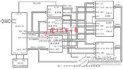 基于AT89C51單片機的在應(yīng)用可編程的設(shè)計方案